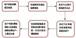 牌标仓北京车牌出租攻略：老司机教你避开99%的雷区