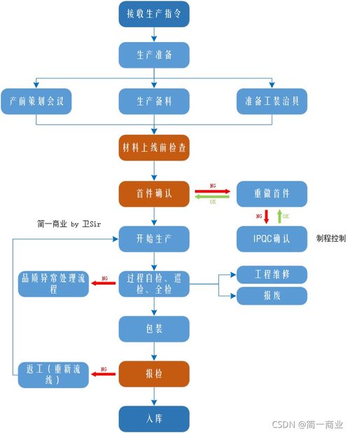 牌标仓京牌代办实操指南：老司机教你避开90%的坑