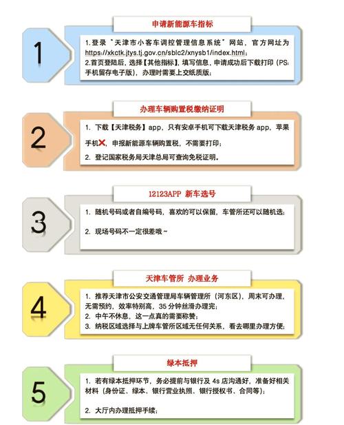 牌标仓企业京牌代办全流程解析：合规操作指南与风险规避策略
