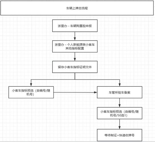牌标仓京牌代办全流程拆解：老司机教你避开这5大坑