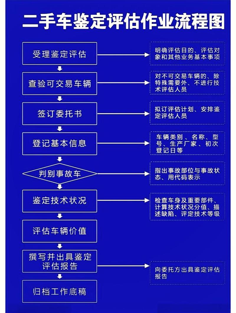 牌标仓北京牌照新能源车转让及价格：小白必看的避坑指南