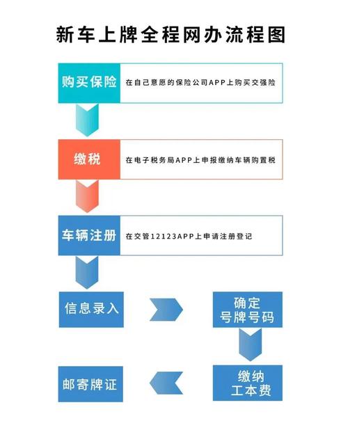 牌标仓2026公户京牌出租流程：企业必备的合规操作指南