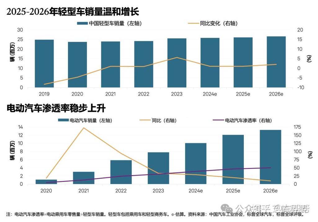 牌标仓北京公户小客车指标市场价格：2026年最新真实行情